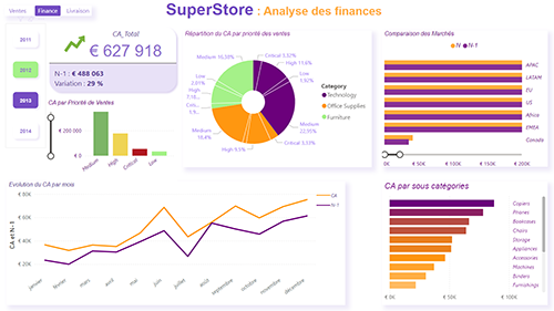 SuperStore