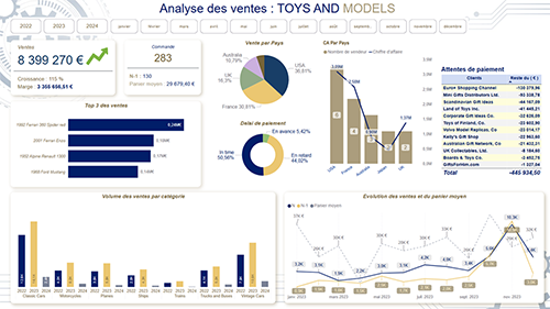 ToysModels